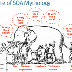 SOA Mythology
