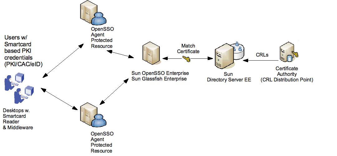 crypto pki authenticate vrf
